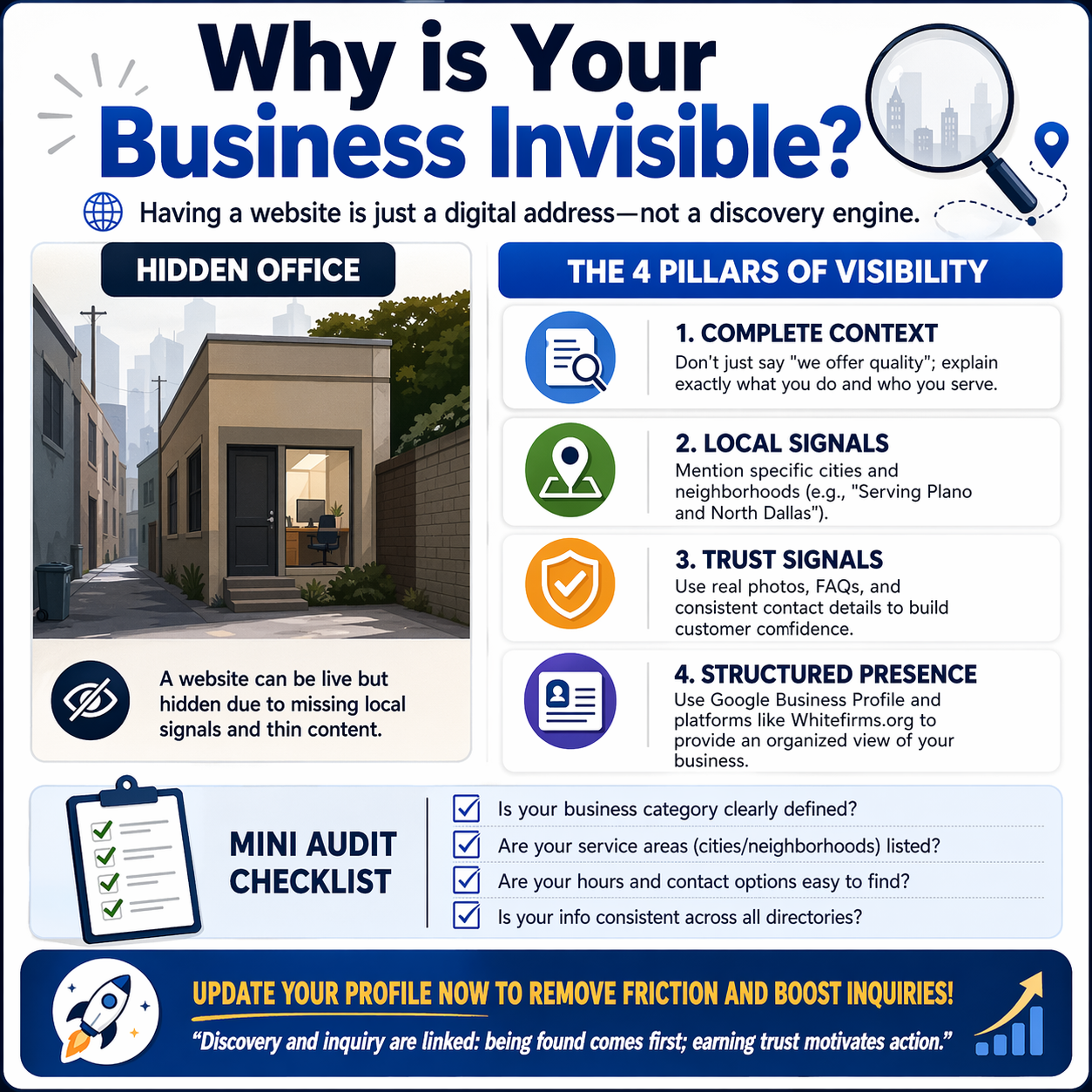 Why Few Businesses Stay Invisible Even After Creating a Website