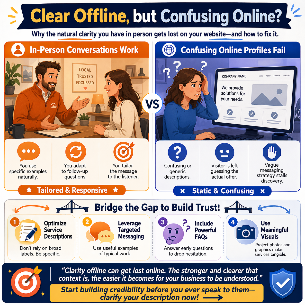 Why Your Business Is Easy to Understand Offline but Confusing Online