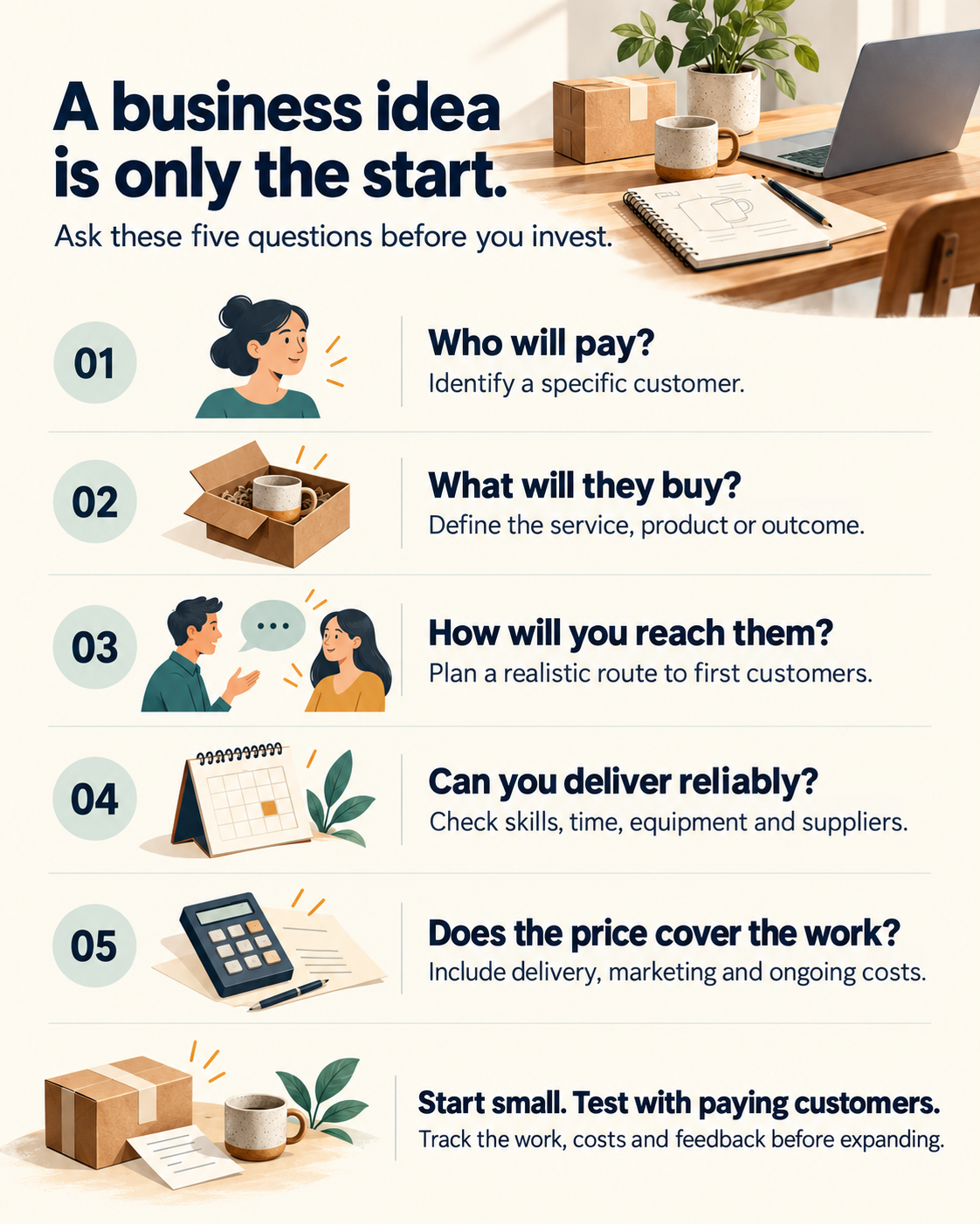 30 Best Business Ideas and How to Start