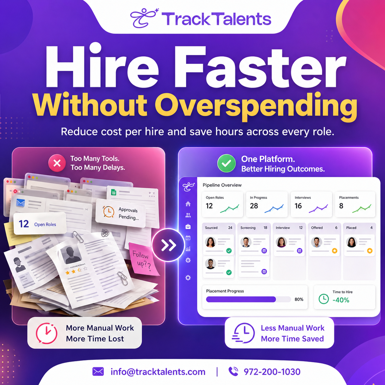 hire faster without overspending